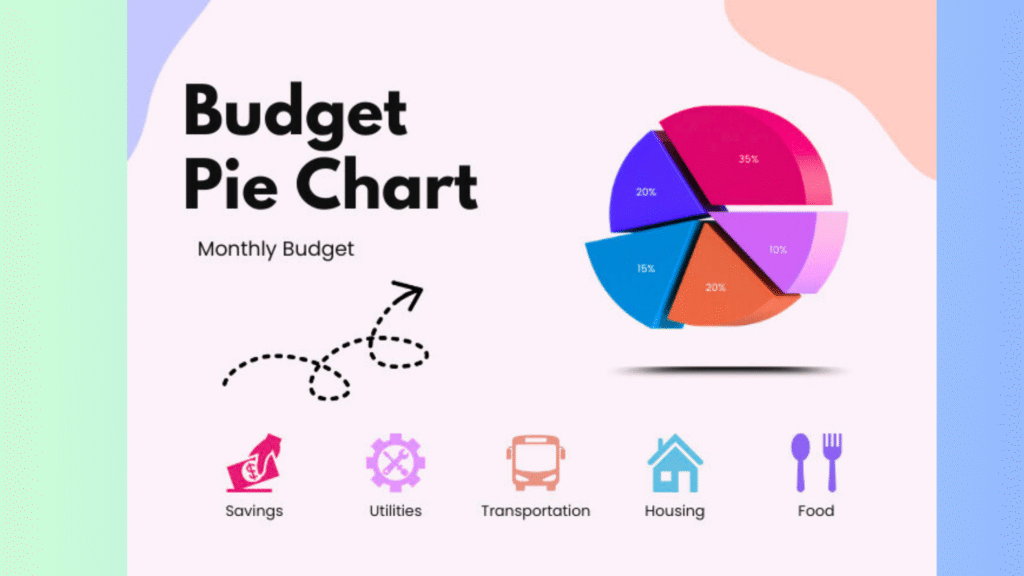 GoMyFinance.com smart budgeting tool with categorized expenses.