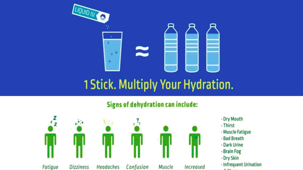 Diagram showing how Cellular Transport Technology (CTT®) speeds hydration.