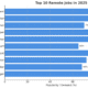 Top 10 Remote Jobs You Can Do From Home in 2025
