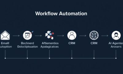 AI automation tools 2025 workflow showing Zapier Lindy AI and productivity automation system