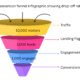 Conversion Funnel Infographic