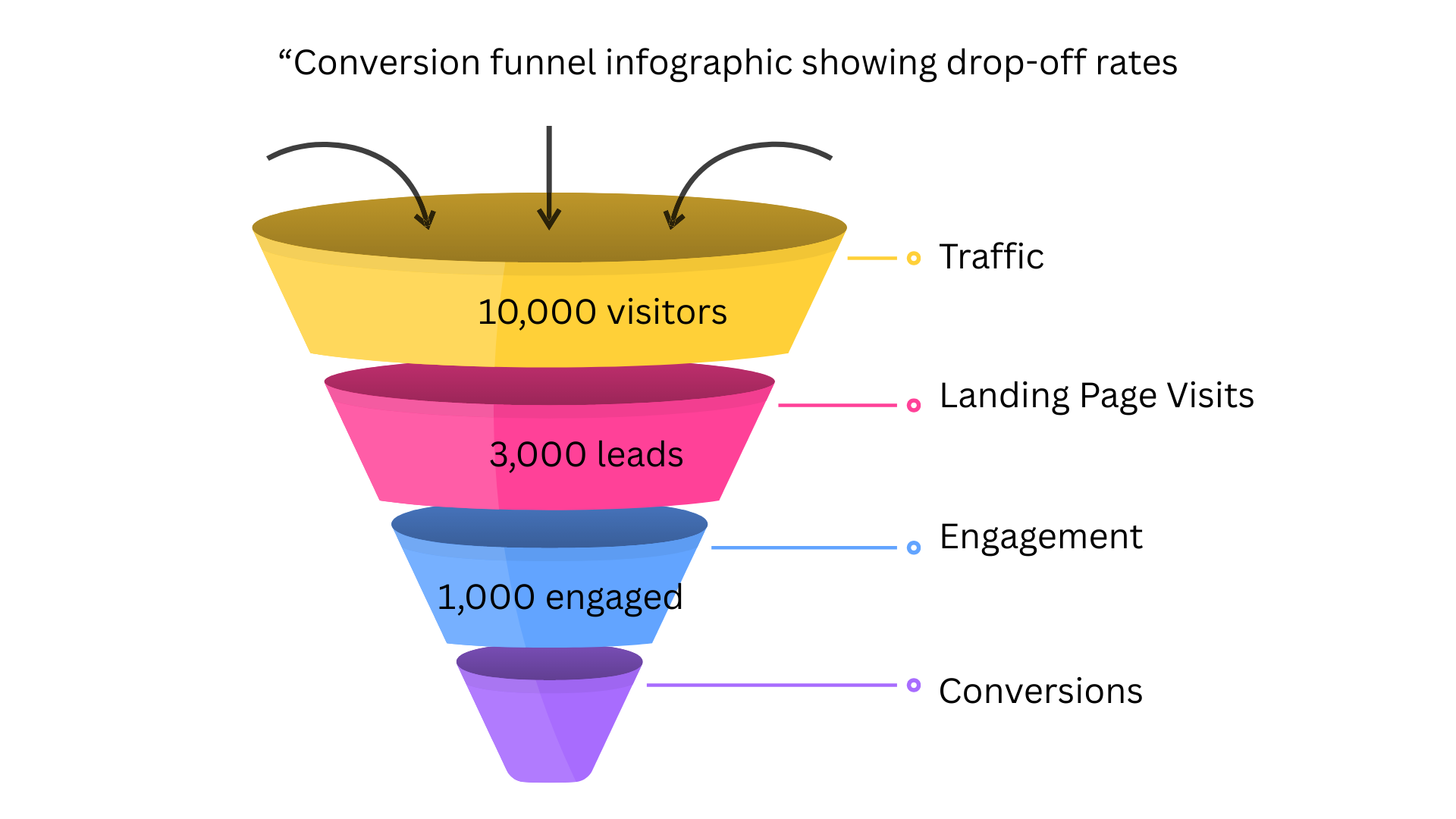 Conversion Funnel Infographic