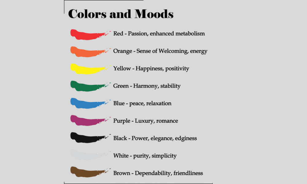 Cultural examples of colour meanings.