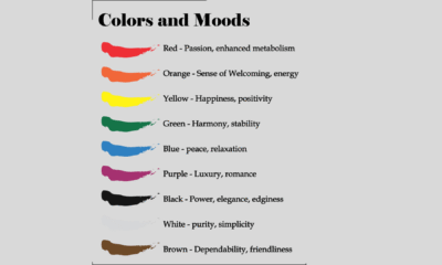 Cultural examples of colour meanings.