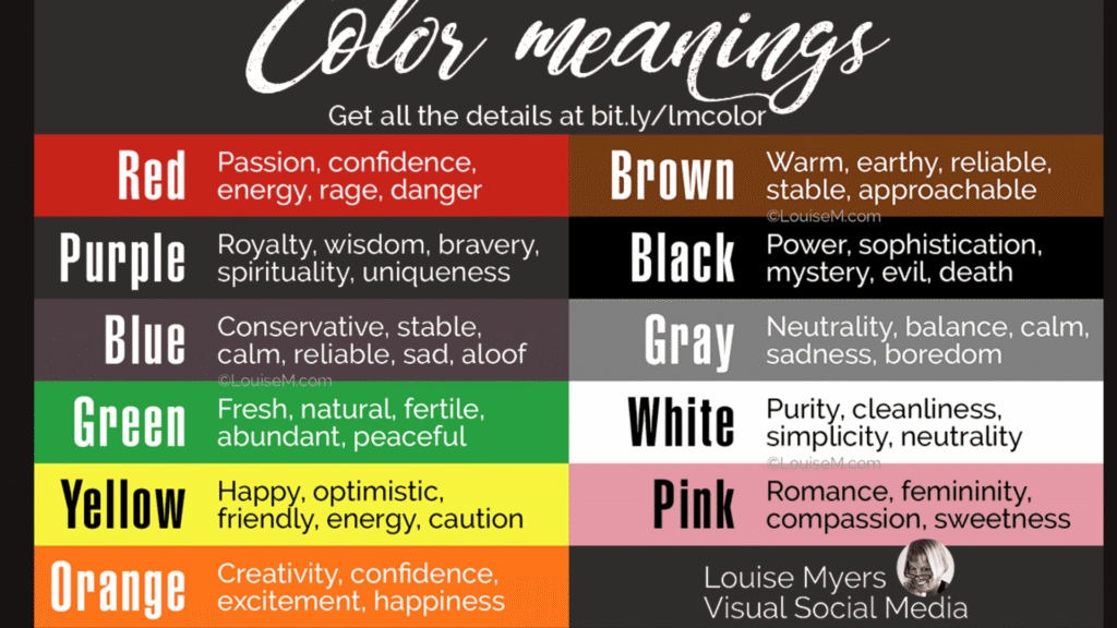 Infographic of colour meanings (red = energy, blue = calm, green = balance).