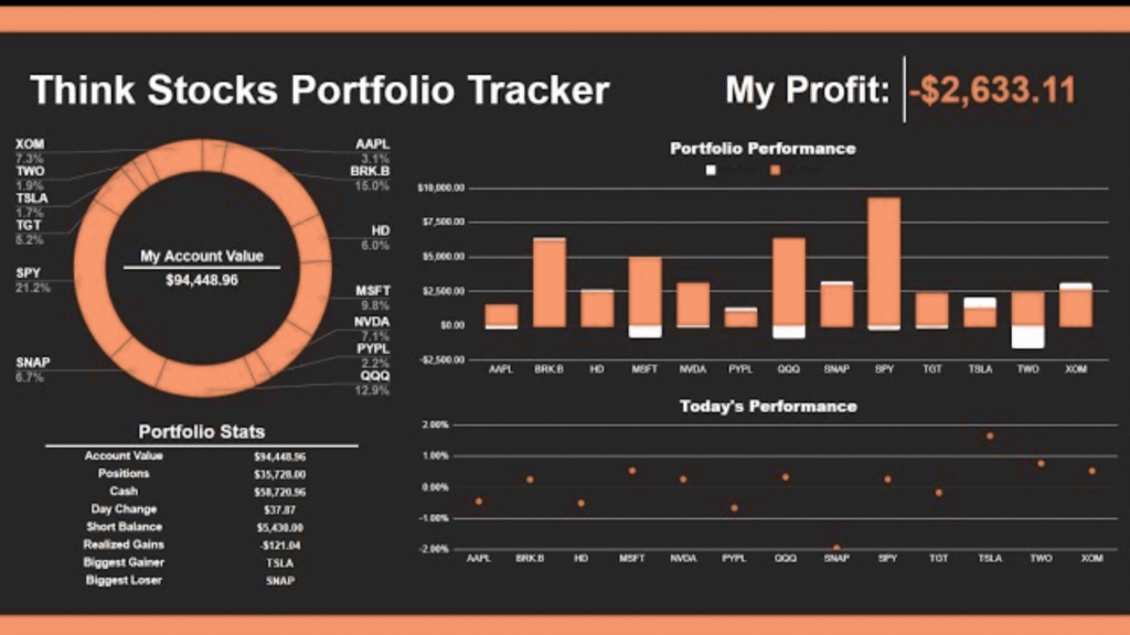 MSN Money portfolio tracker for monitoring stocks and investments