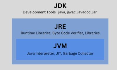 Difference between JVM JRE and JDK in Java"