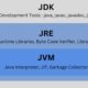 Difference between JVM JRE and JDK in Java"