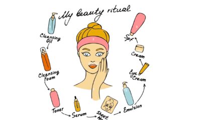 A visual showing the 4 steps: Cleanse → Tone → Moisturize → SPF. Simple infographic.