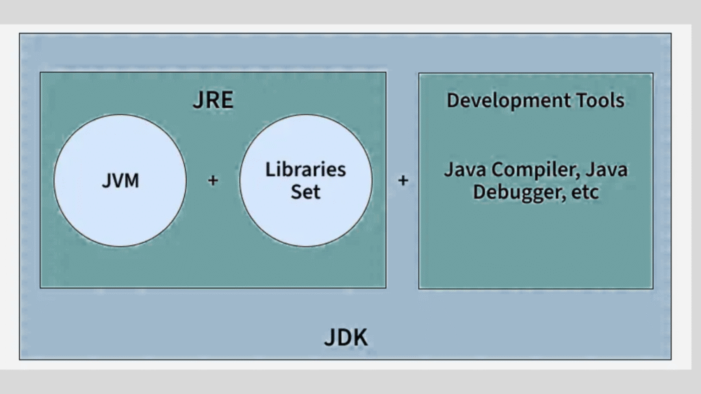 Java Runtime Environment architecture diagram"