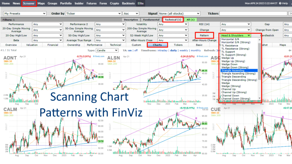 Finviz stock screener showing technical and fundamental filters