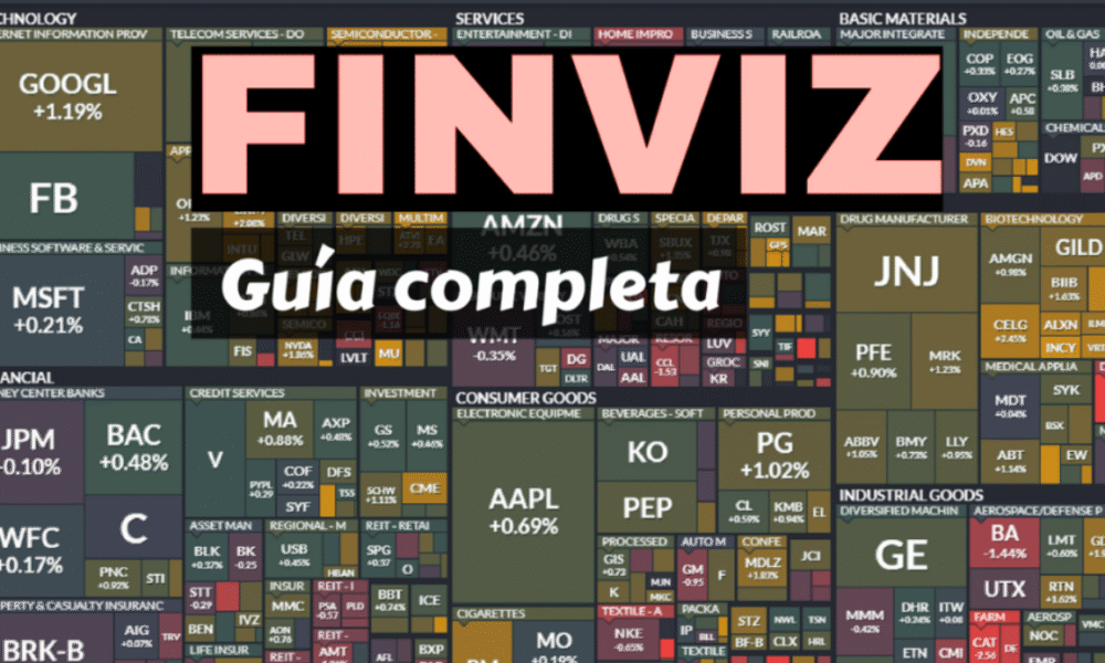 Finviz stock market dashboard with charts and market data