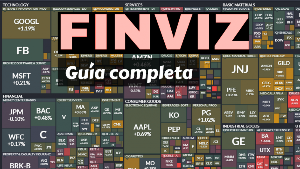 Finviz stock market dashboard with charts and market data