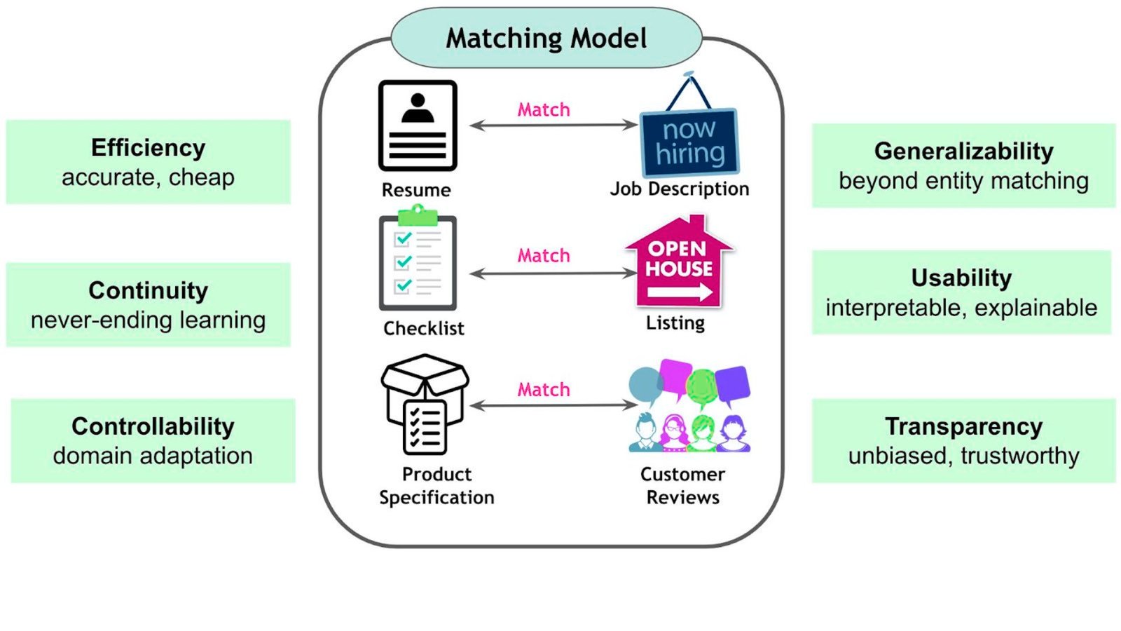 Instamatch365 matching system works - HowKnowIt