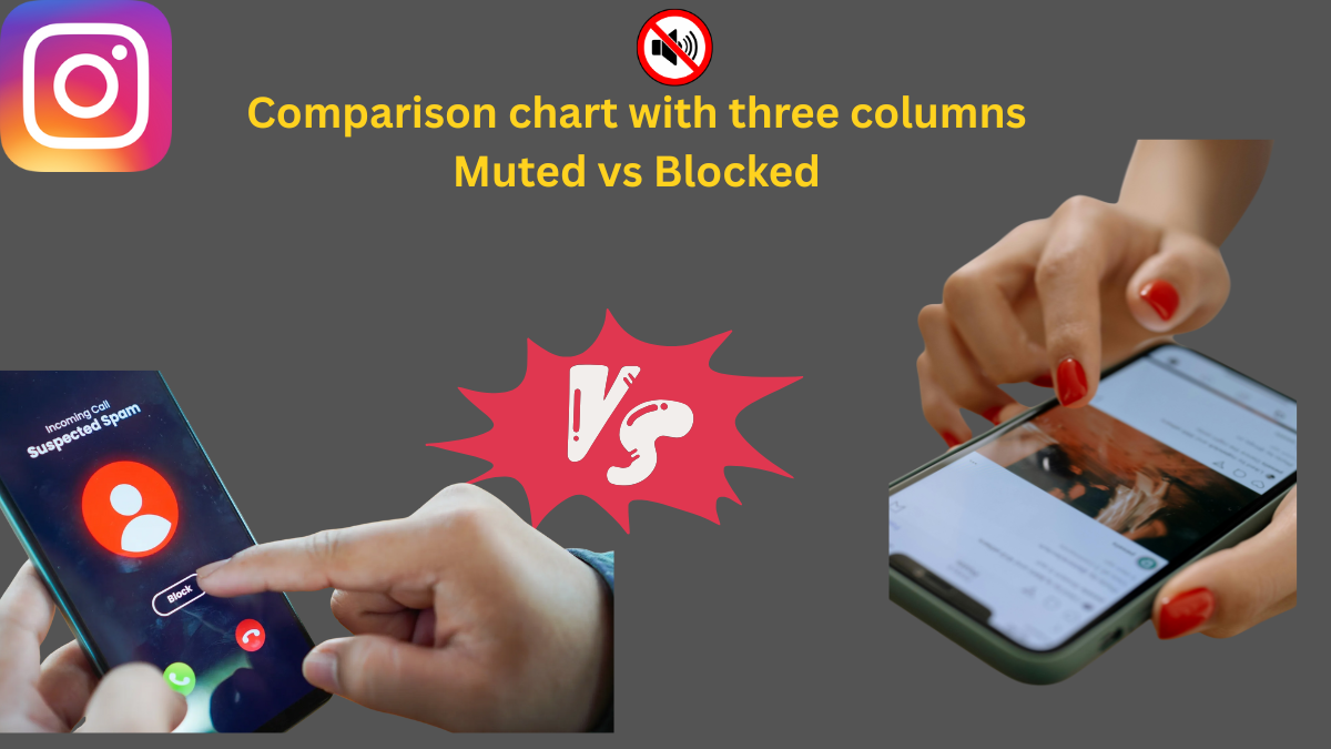 Comparison chart with three columns: Muted vs Blocked vs Unfollowed